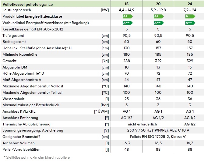 Solarfocus Pelletskessel Pellet elegance Solarfocus Pelletskessel Pellet elegance