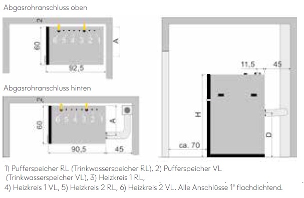 Solarfocus Pelletskessel Pellet elegance Solarfocus Pelletskessel Pellet elegance
