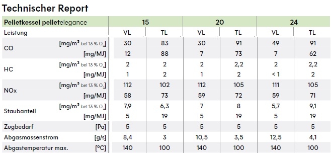 Solarfocus Pelletskessel Pellet elegance Solarfocus Pelletskessel Pellet elegance