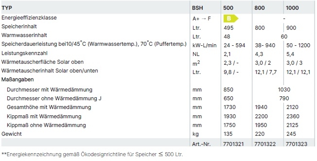 Wolf Pufferspeicher BSH Wolf Pufferspeicher BSH