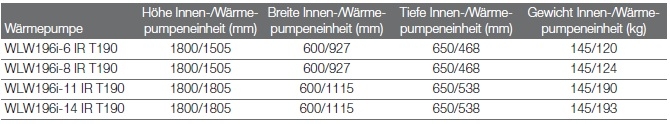 Logatherm WLW196i... IR T190 Logatherm WLW196i... IR T190