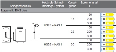 Anlagenhydraulik