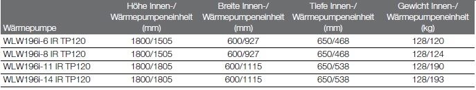 Logatherm WLW196i... IR TP120 Logatherm WLW196i... IR TP120