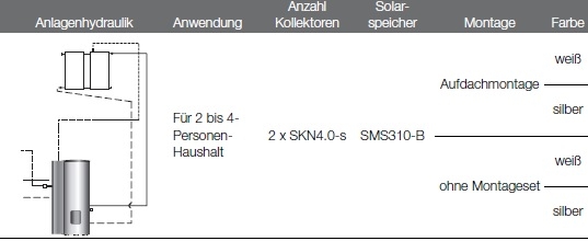 Anlagenhydraulik Anlagenhydraulik