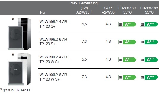 Logatherm WLW196i.2..AR TP120 S+