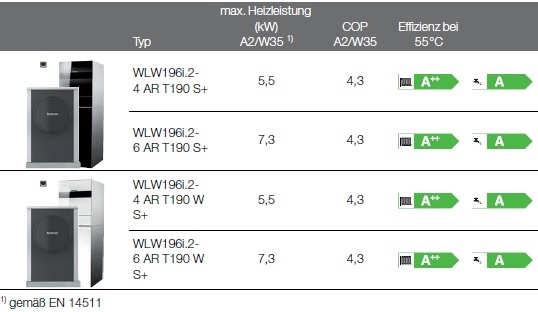 Logatherm WLW196i.2..AR T190 S+