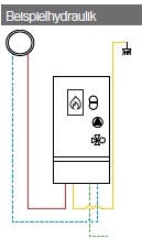 Buderus-Heizungspaket Logaplus W47
