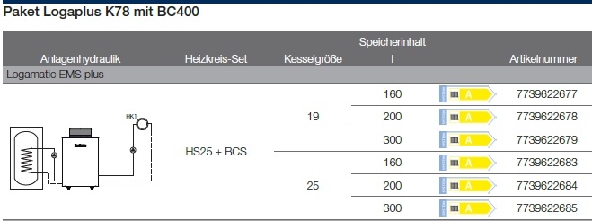 Anlagenhydraulik Anlagenhydraulik