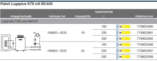 Anlagenhydraulik Anlagenhydraulik