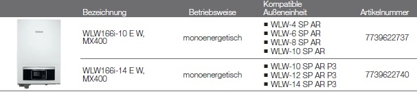 Wärmepumpe Logatherm WLW166i Wärmepumpe Logatherm WLW166i