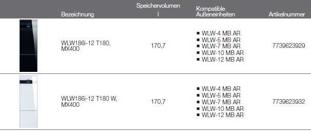 Logatherm WLW186i T180 Logatherm WLW186i T180