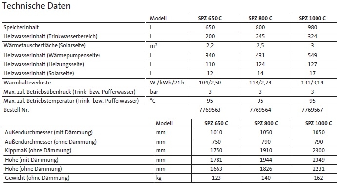 Brötje SPZ Serie C Brötje SPZ Serie C
