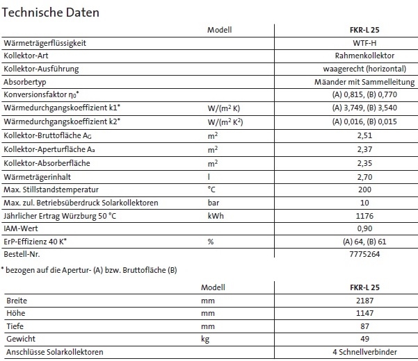 Brtje Rahmenkollektor FKR-L 25