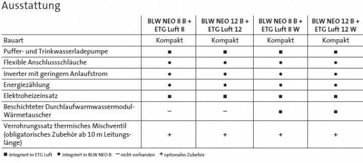 Brtje BLW NEO