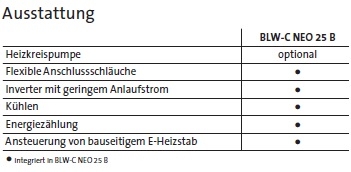Brtje BLW-C NEO 25 B