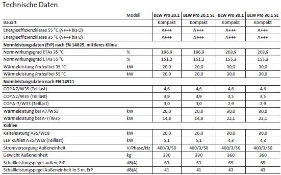 Brötje BLW Pro Brötje BLW Pro
