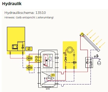 Hydraulikschema