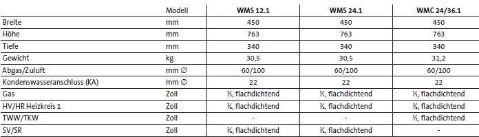 Brtje Gas-Brennwerttherme WMS/WMC.1