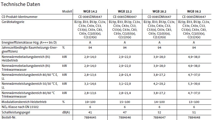 Gasbrennwert-Wandkessel WGB