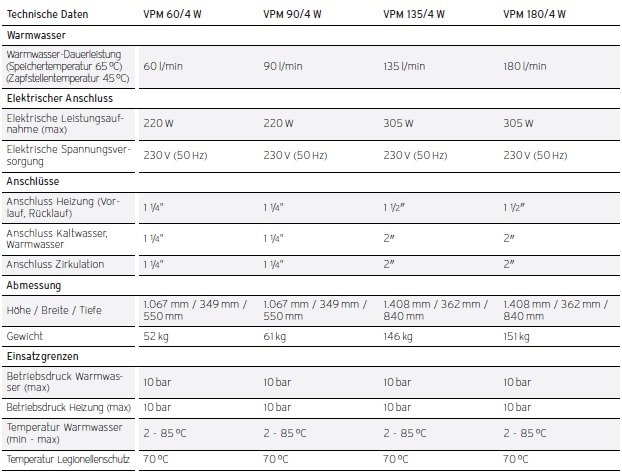 Vaillant Trinkwasserstation aquaFLOW plus Vaillant Trinkwasserstation aquaFLOW plus