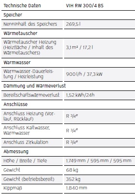 uniSTOR exdlusiv VIH RW 300/4 BS uniSTOR exdlusiv VIH RW 300/4 BS