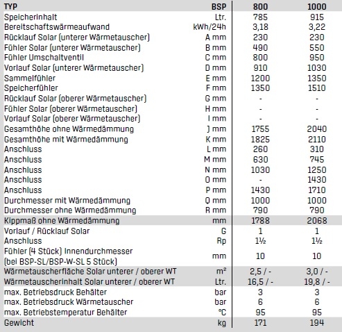 Wolf Schichtenspeicher BSP