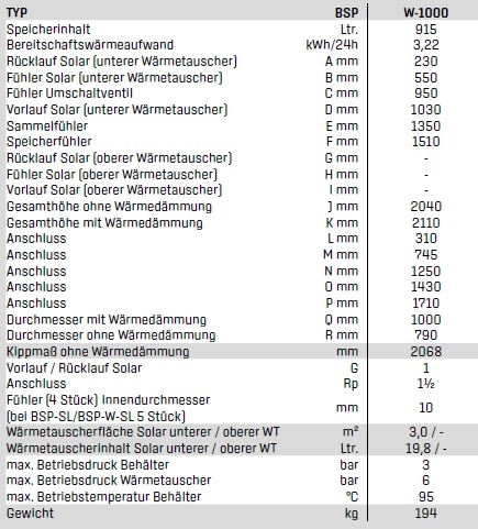 Wolf Schichtenspeicher BSP-W 1000