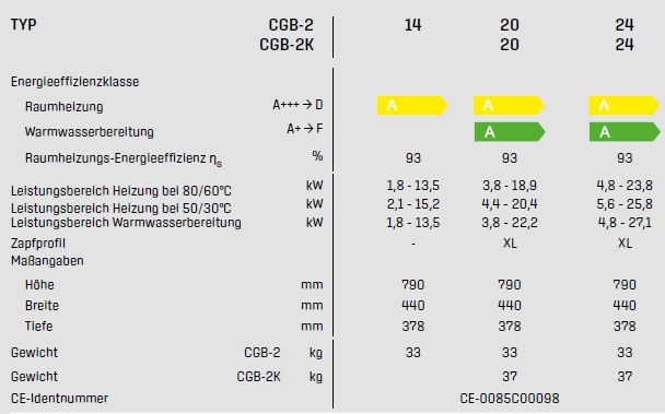 Gas-Brennwerttherme-Heiztherme / Kombitherme