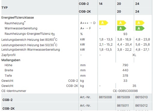 Gas-Brennwerttherme-Heiztherme / Kombitherme