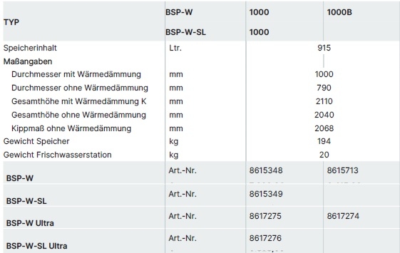 Wolf Schichtenspeicher BSP-W 100 Wolf Schichtenspeicher BSP-W 100