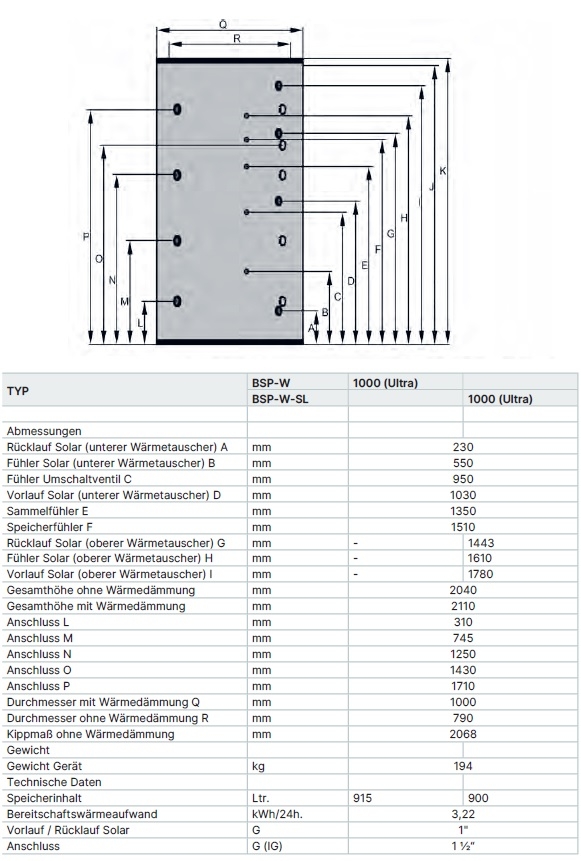 Wolf Schichtenspeicher BSP-W 100 Wolf Schichtenspeicher BSP-W 100