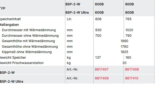 Wolf Schichtenspeicher BSP-2-W