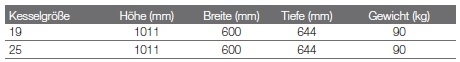 Logano plus KB195i