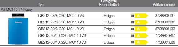 Buderus Logano plus GB212 Buderus Logano plus GB212