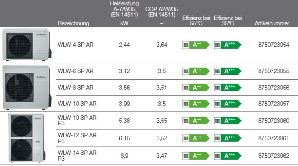 Wärmepumpe Logatherm WLW SP A Wärmepumpe Logatherm WLW SP A