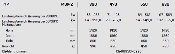 Wolf Gasbrennwertkessel MGK-2 