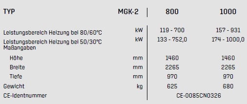 Wolf Gasbrennwertkessel MGK-2 