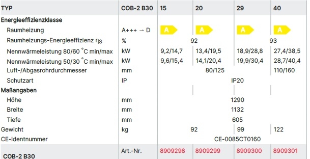 ComfortLine lbrennwertkessel COB-2