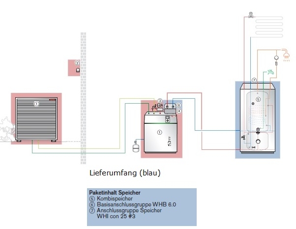 Weishaupt Paket Speicher WKS Weishaupt Paket Speicher WKS