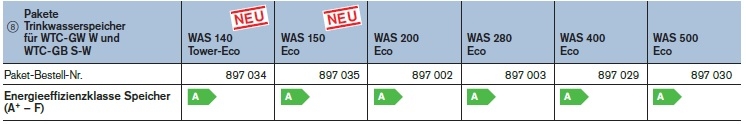 WAS 140 Tower-Eco und WAS 150 - 500 Eco WAS 140 Tower-Eco und WAS 150 - 500 Eco