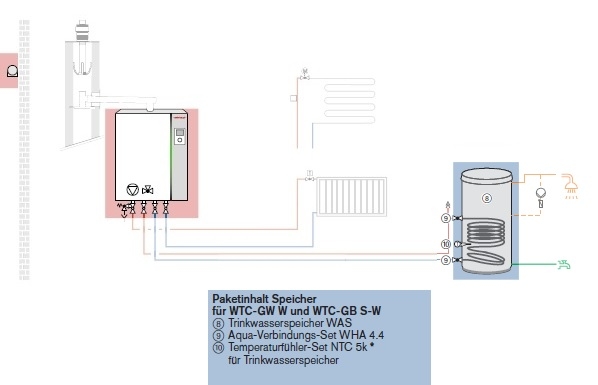 Lieferumfang Lieferumfang