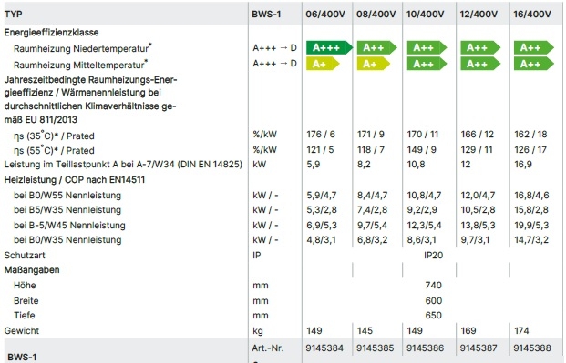 Wolf Sole/Wasser-Wärmepumpe BWS-1 Wolf Sole/Wasser-Wärmepumpe BWS-1