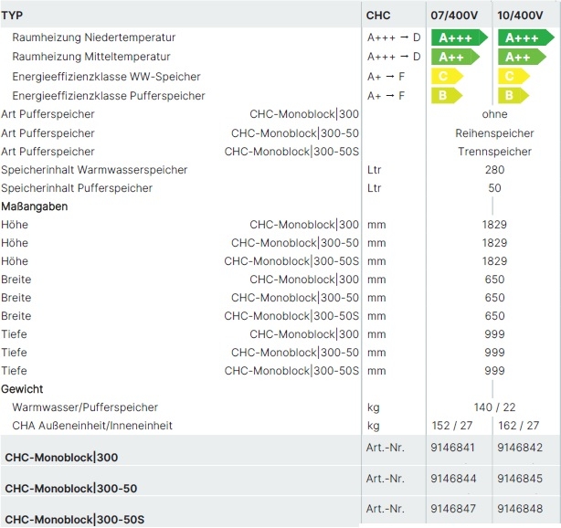 Wolf Wärmepumpencenter CHC Monobloc Wolf Wärmepumpencenter CHC Monobloc