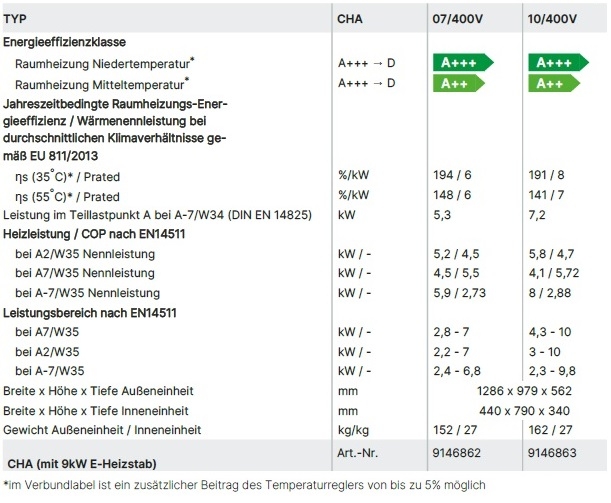 Wolf Luft/Wasser-W�rmepumpe CHA Monoblock