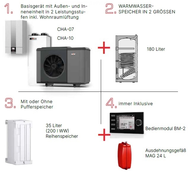 Wolf Haustechnikzentrale CHT-Monoblock