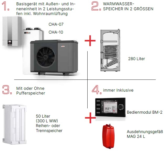 Wolf Haustechnikzentrale CHT-Monoblock