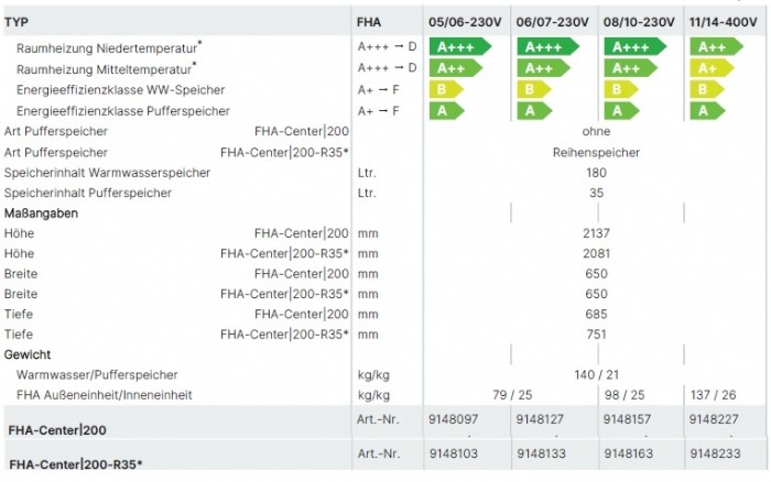 Wärmepumpencenter FHA-Center 200 FHA-Monoblock Wärmepumpencenter FHA-Center 200 FHA-Monoblock