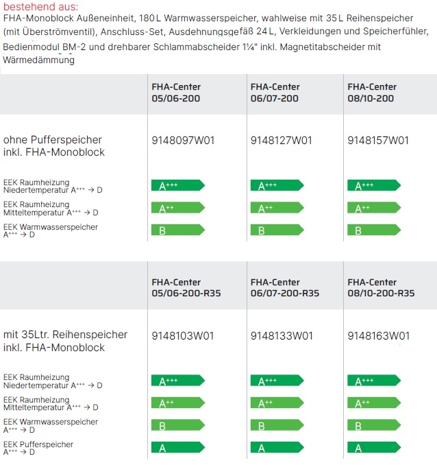 Wärmepumpencenter FHA-Center Wärmepumpencenter FHA-Center