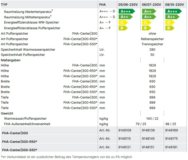 Wärmepumpencenter FHA-Center 300 FHA-Monoblock Wärmepumpencenter FHA-Center 300 FHA-Monoblock