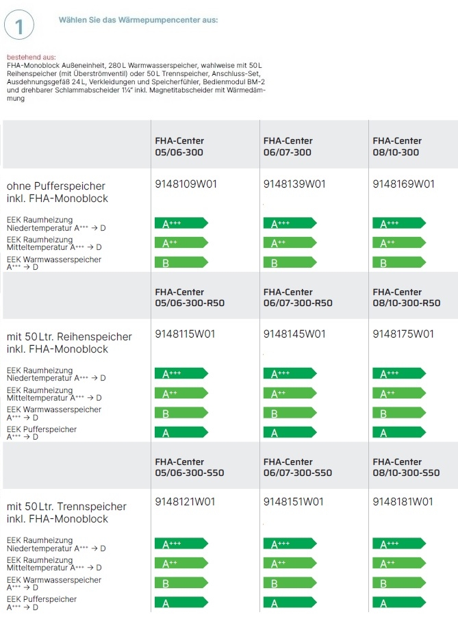 Wärmepumpencenter FHA-Center Wärmepumpencenter FHA-Center